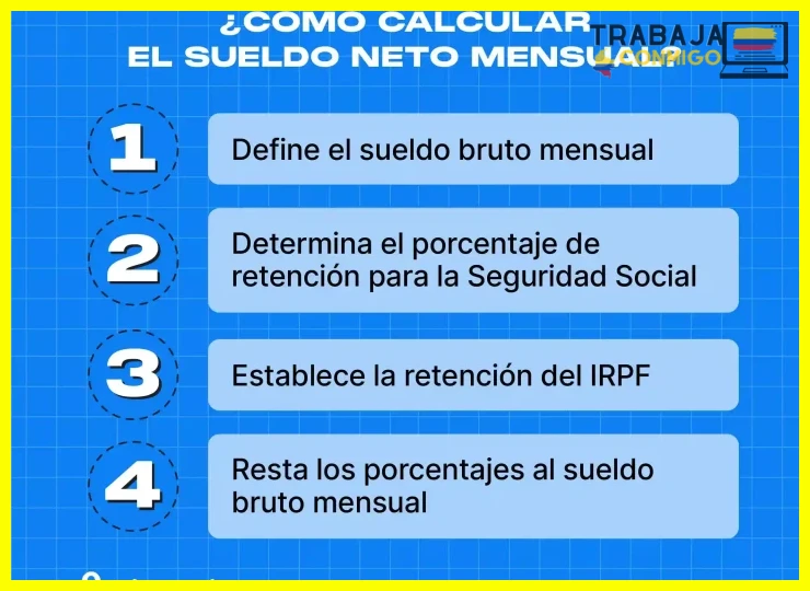 Cómo los aportes a salud y pensión afectan el cálculo del neto