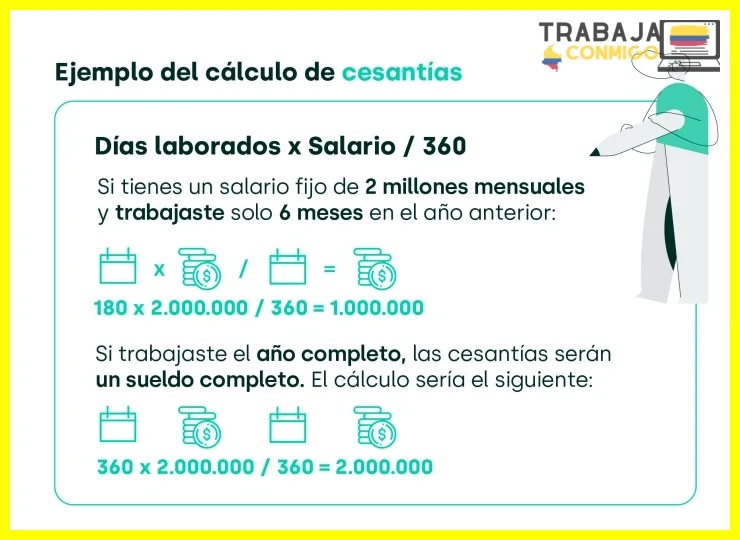 Cómo reclamar el auxilio de cesantías paso a paso