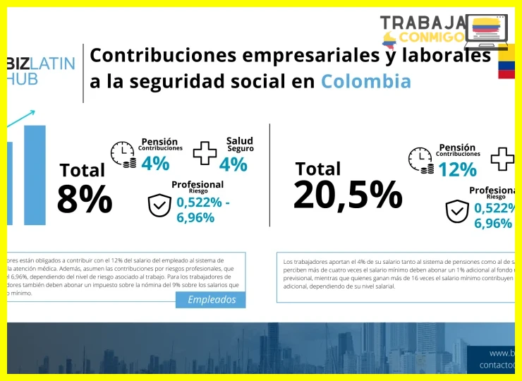 ¿Cómo se calcula el salario y el auxilio de transporte en un contrato de medio tiempo?