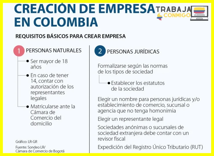 Cómo seleccionar un plan gratuito o de bajo costo sin sacrificar funcionalidades
