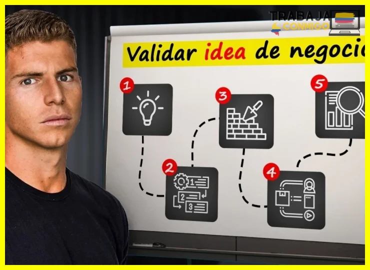 ¿Cómo Validar Tu Idea de Negocio - YouTube?