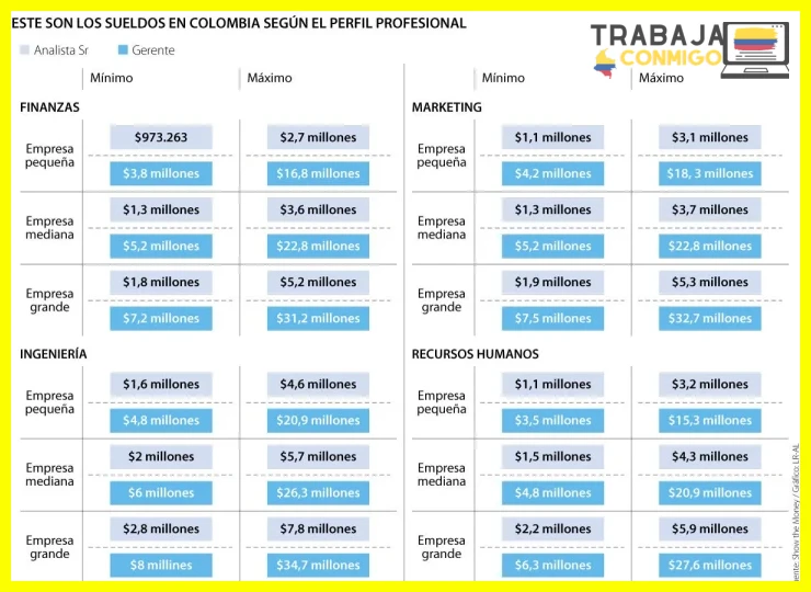 Comparativa de salarios brutos vs. netos con retenciones tributarias