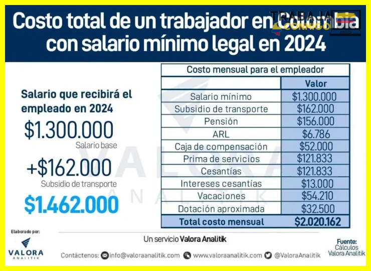 Confundir el salario mínimo con el ingreso real por profesión