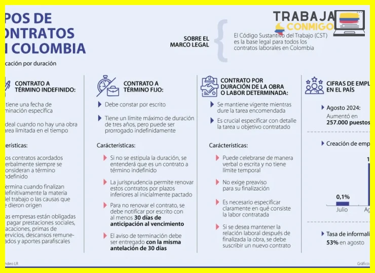 ¿CONOCE LOS TIPOS DE CONTRATO DE TRABAJO?