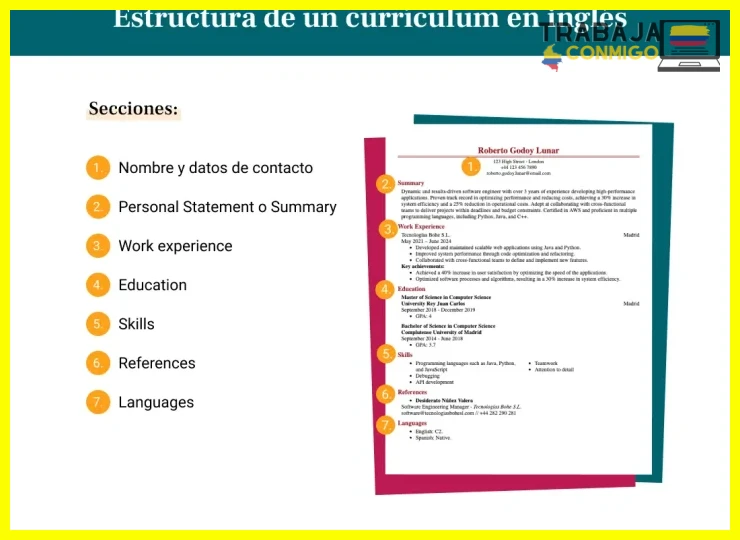 Conocimiento básico de jerga profesional en inglés