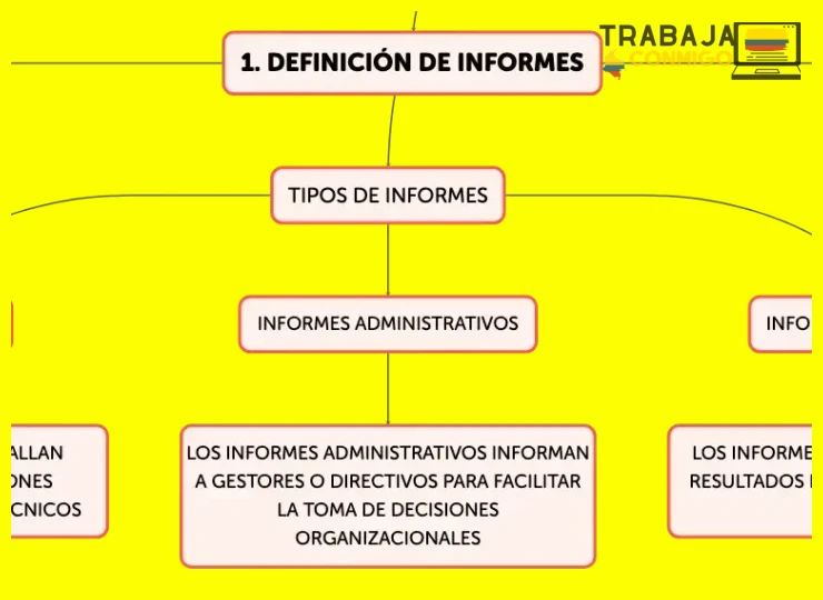 Conocimiento de la estructura documental oficial
