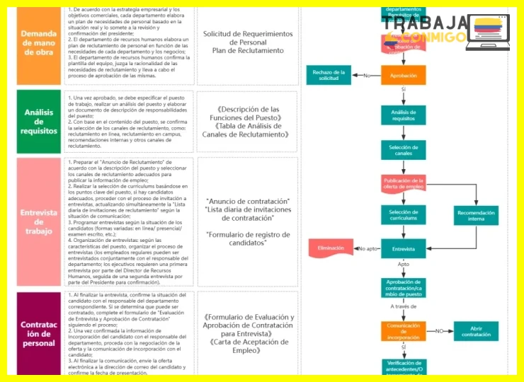 Consecuencias de no actualizar datos en el sistema de liquidación de sueldos