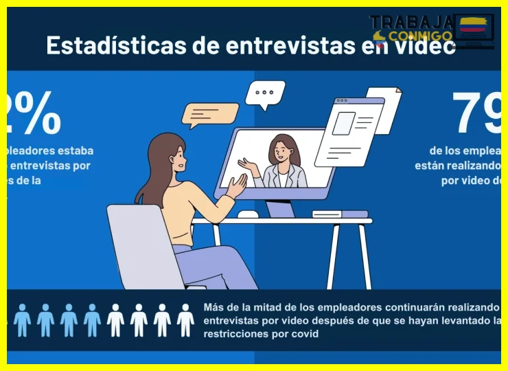 Consejos para entrevistas virtuales desde Colombia