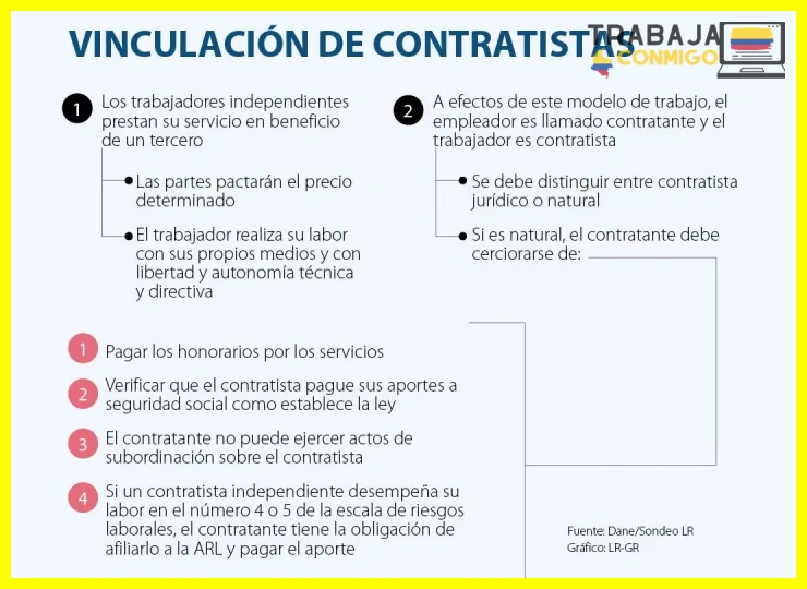 ¿Contratistas Independientes: Claves en su contratación?
