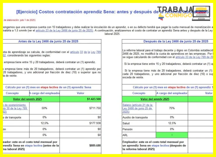 Contrato de aprendizaje en Colombia: requisitos y beneficios