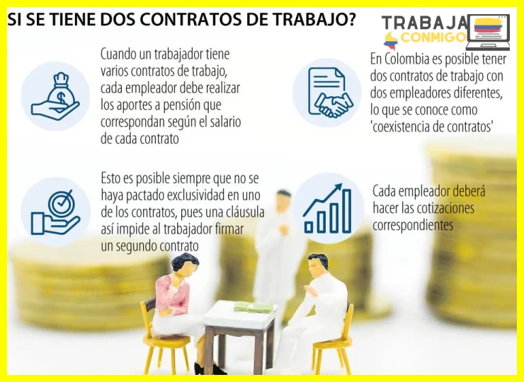 Contrato de trabajo, seguridad social y salario
