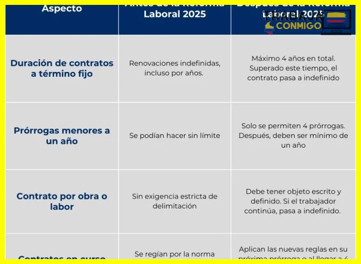 Contrato ocasional, accidental o de temporada y sus límites legales