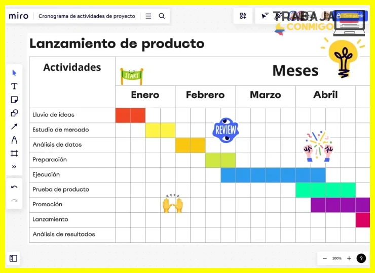 ¿Cronograma de actividades – ¿Cómo elaborarlo??