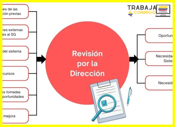 Datos objetivos del proyecto: plazos, costes y métricas iniciales