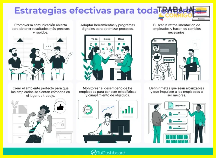 Datos verificables del cliente y métricas de rendimiento originales