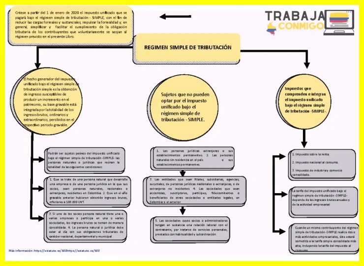 Deducción del impuesto de industria y comercio (ICA) y reducción en tasas de IVA