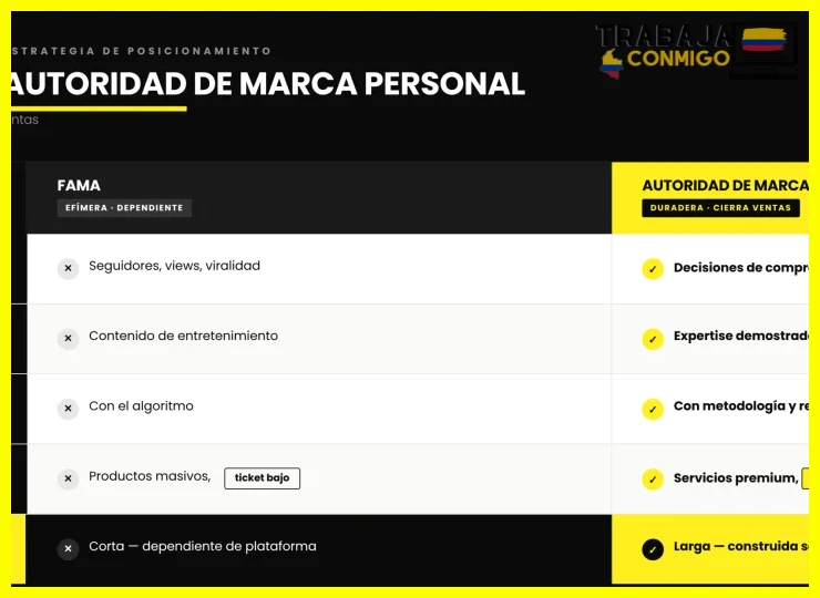 Definición de marca personal y su impacto directo en la búsqueda de empleo