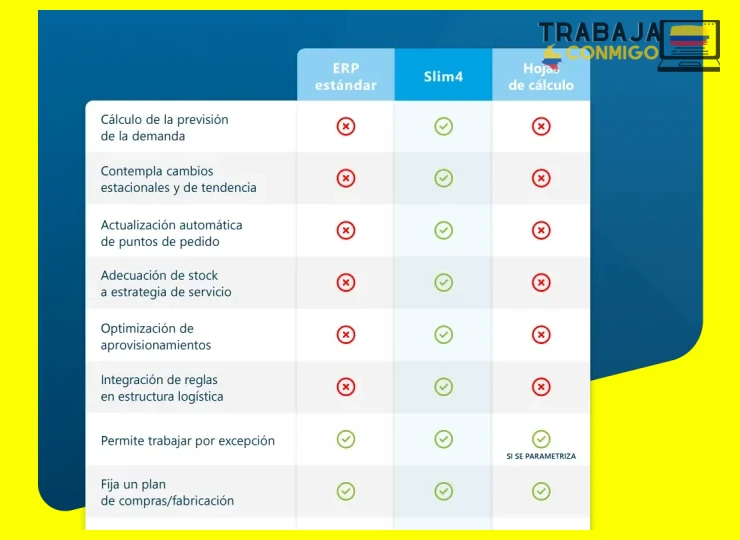 Definición directa del control de inventarios en la gestión empresarial
