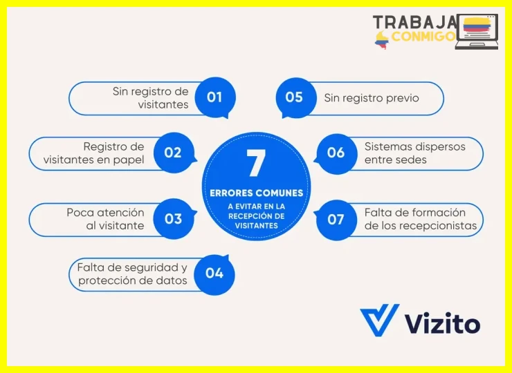 Descoordinación en la agenda de reuniones
