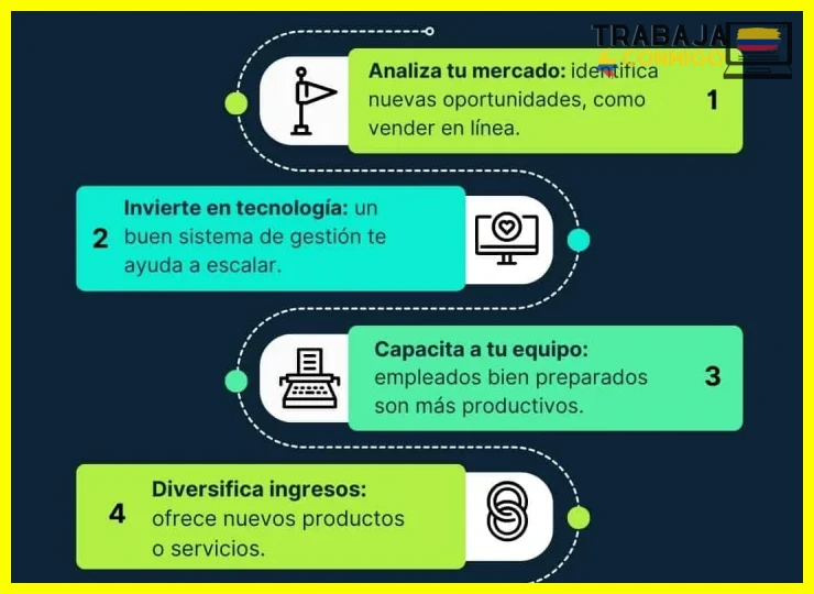 Diagnóstico de procesos actuales y documentación existente
