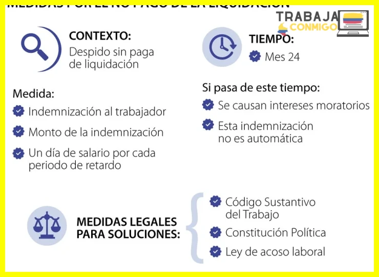 Diferenciar entre despido objetivo, disciplinario o nulo para definir derechos
