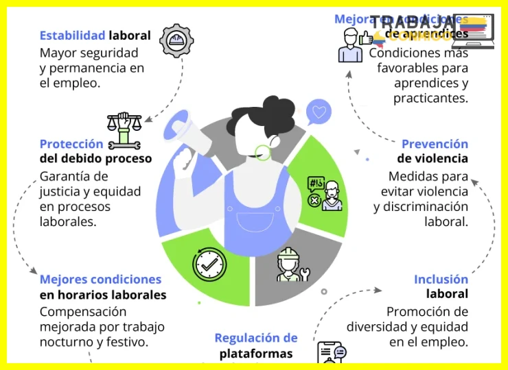 Diferencias clave en subordinación y dependencia