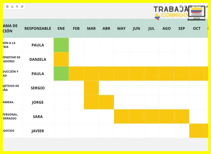 División de tareas grandes en acciones diarias o semanales