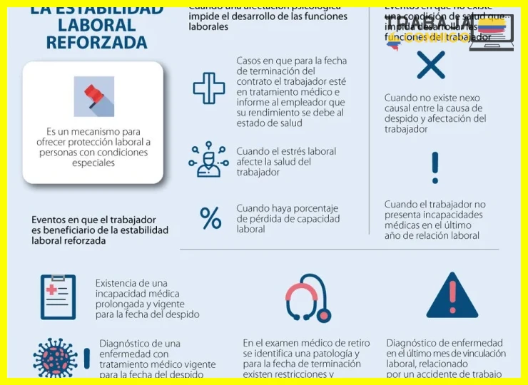 Documentos necesarios: certificado de salarios, confinamiento y testigos