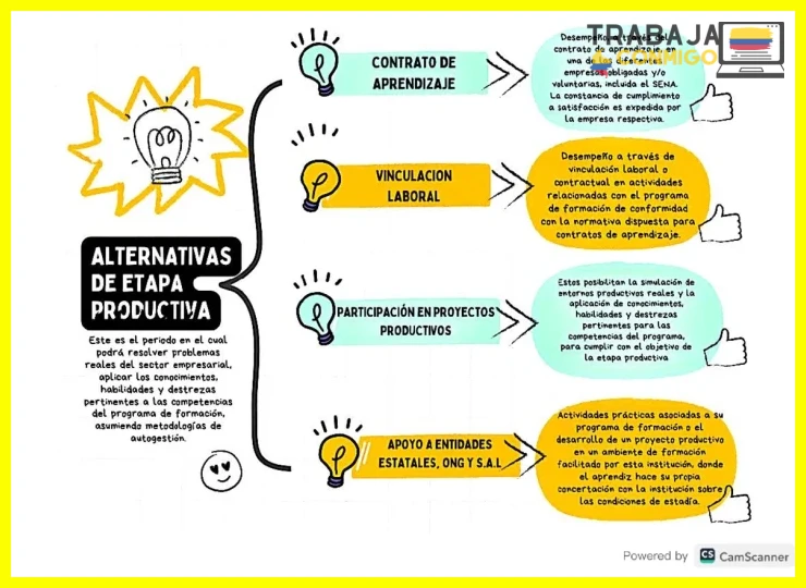 Duración, salario y prestaciones del contrato de aprendizaje