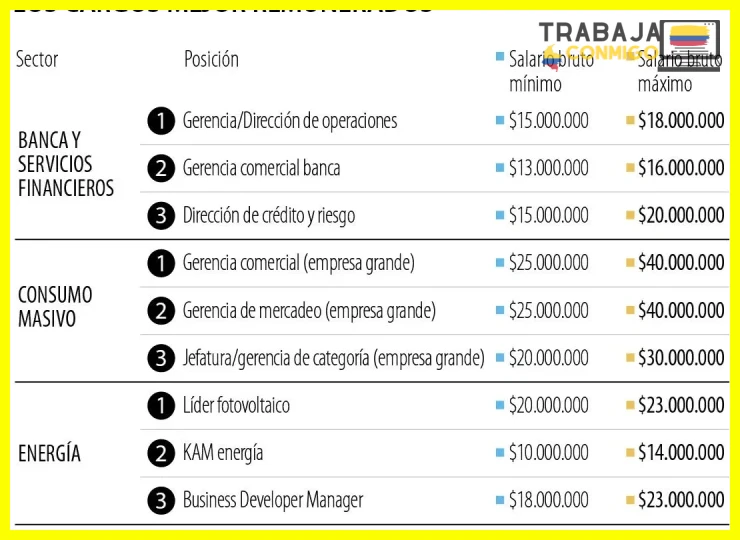 Ejemplos reales de salarios