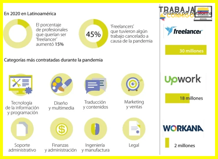 Errores comunes al elegir plataformas de freelancing populares