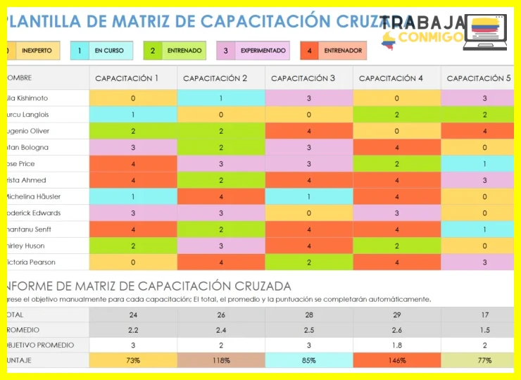 Errores comunes al gestionar recursos gratuitos en formación continua