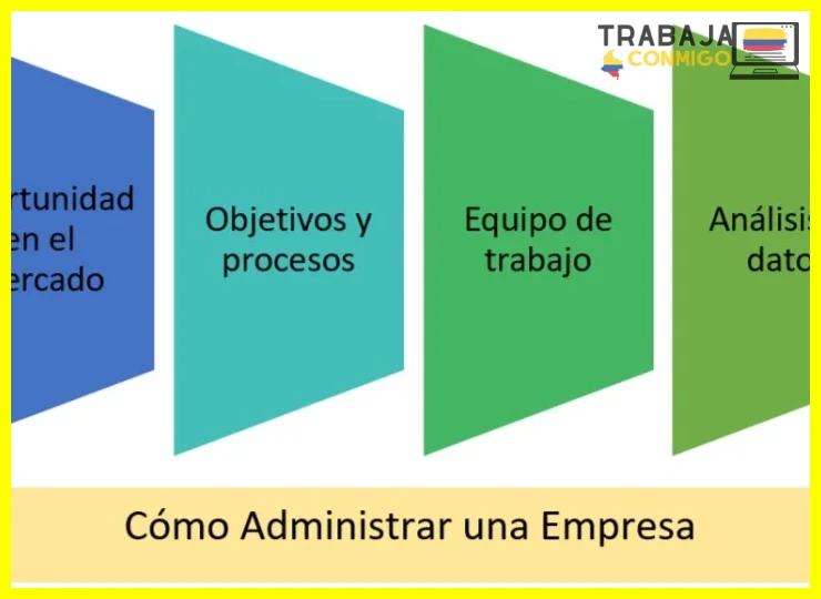 Estructura de una política: objetivo, alcance, responsabilidades y procedimiento
