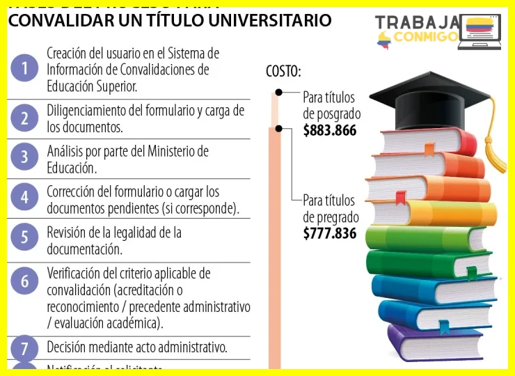 Evidencia: requisitos documentales y tiempos estimados de respuesta oficial