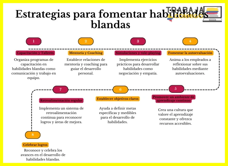 Evitar términos genéricos como "trabajo en equipo" sin respaldo