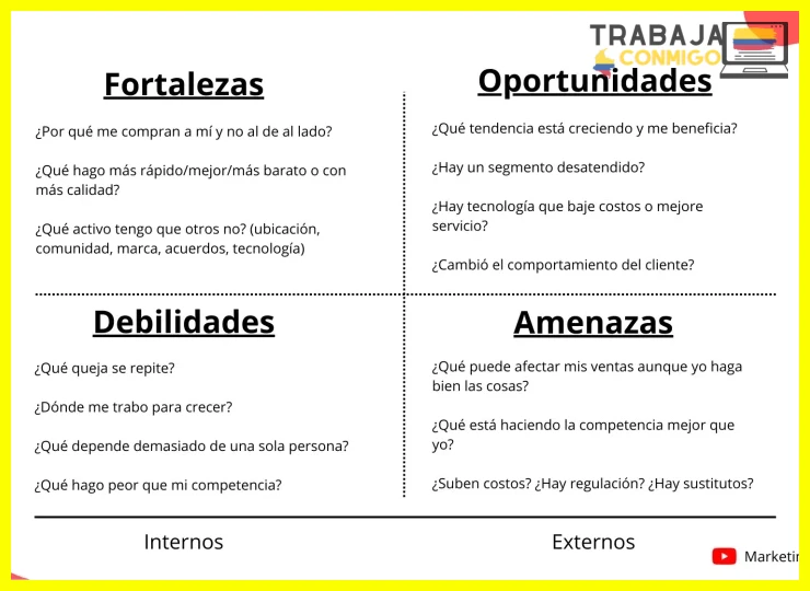 Exagerar o generalizar resultados sin contexto de mercado