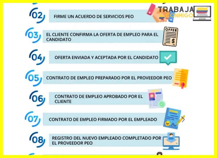 Guía de contratos temporales en Colombia