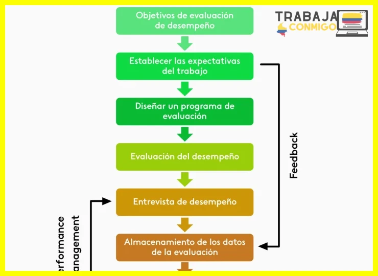 ¿Guía de evaluación del desempeño laboral para RRHH - Kenjo?