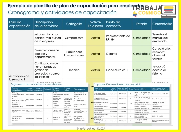 Guía de recursos gratuitos para formación continua