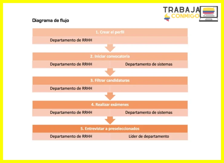 ¿Guía para crear un manual de procedimientos efectivo?