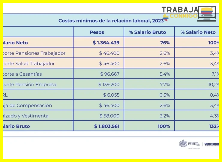 Guía salarial 2024: cómo interpretar las tablas de sueldos por profesión