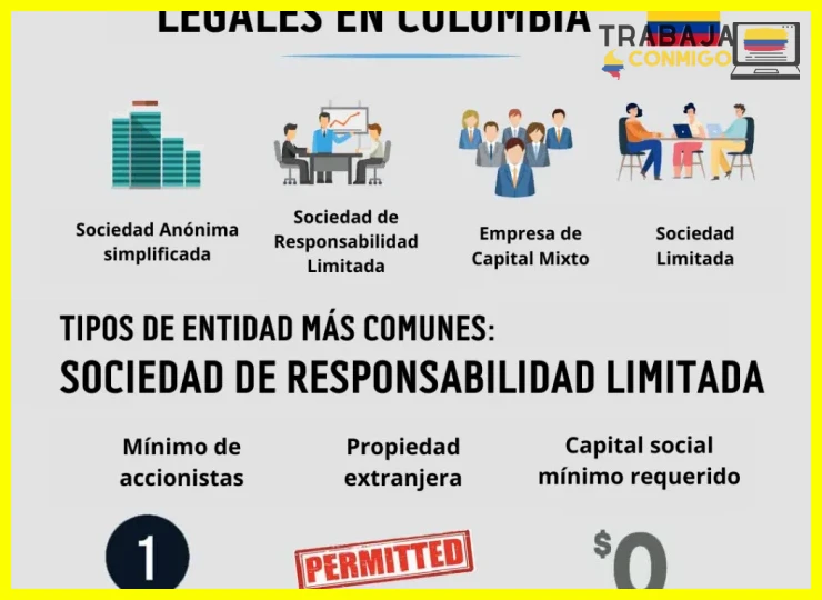 Identificación oficial de los representantes legales y apoderados