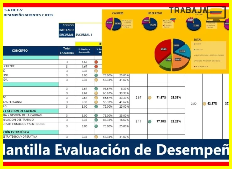 Identificar métricas de eficiencia en procesos como facturación y archivo