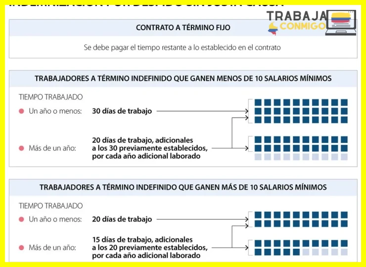 Identificar si tu despido fue injustificado según la ley laboral vigente