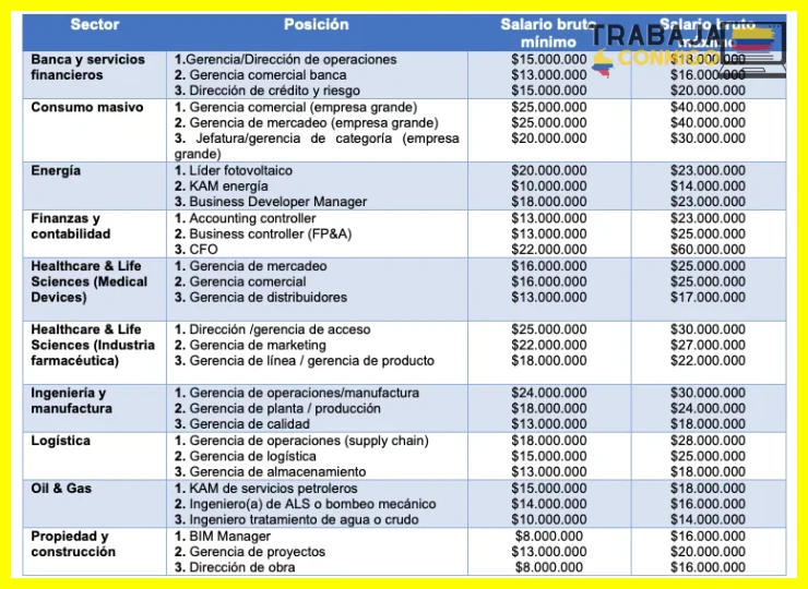 Impacto de la experiencia laboral
