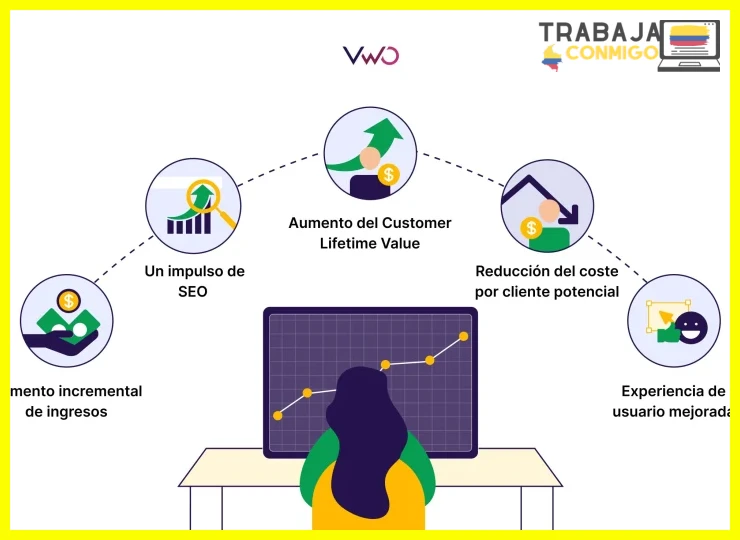 Incluir subtítulos H2 y H3 que guíen la lectura y mejoren el SEO