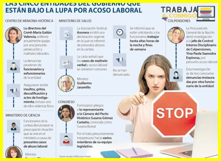Inspección de Trabajo del Ministerio del Trabajo para quejas formales