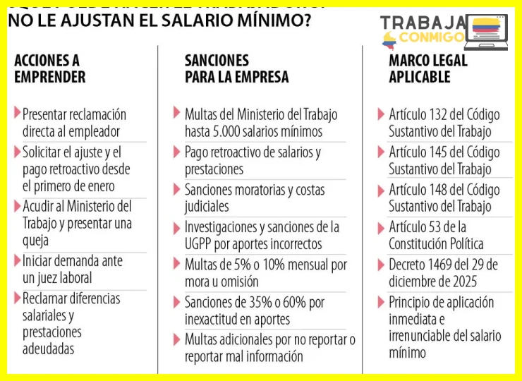 Intereses moratorios por cada día de retraso desde el día 31