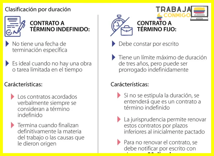 Jornada, salario y beneficios sociales comparados