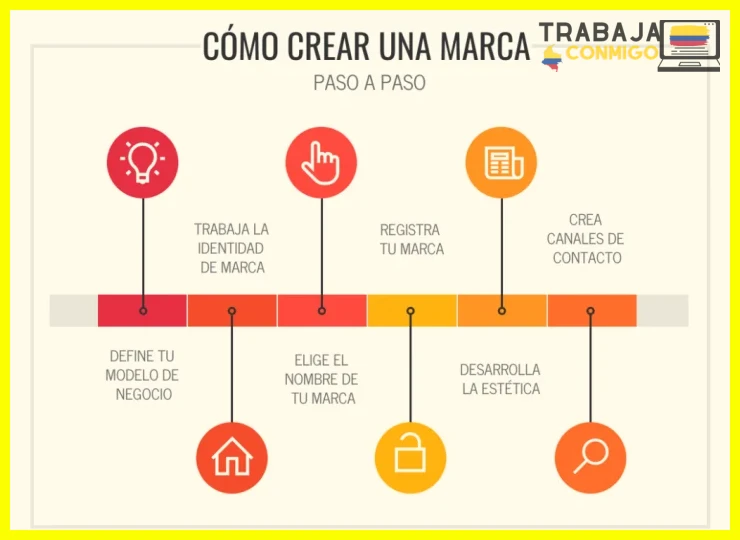 ¿Marketing para emprendedores: escala tu marca paso a paso?